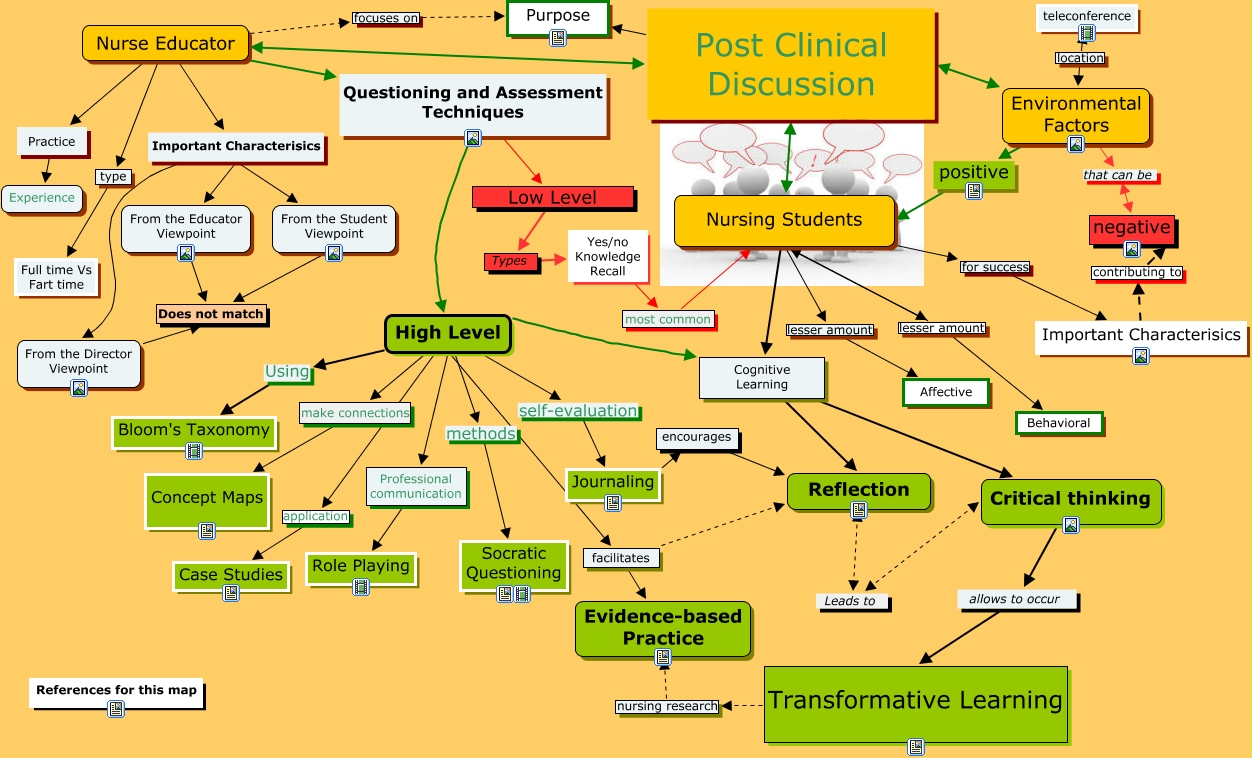 Concept map respiratory system critical thinking answers picture