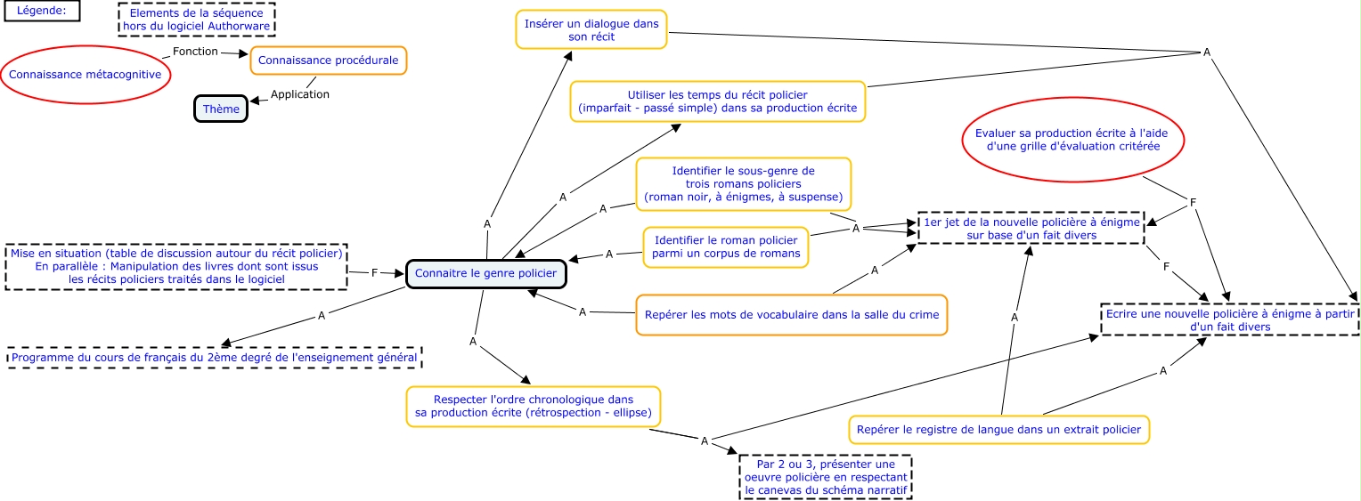 Recit Policier2