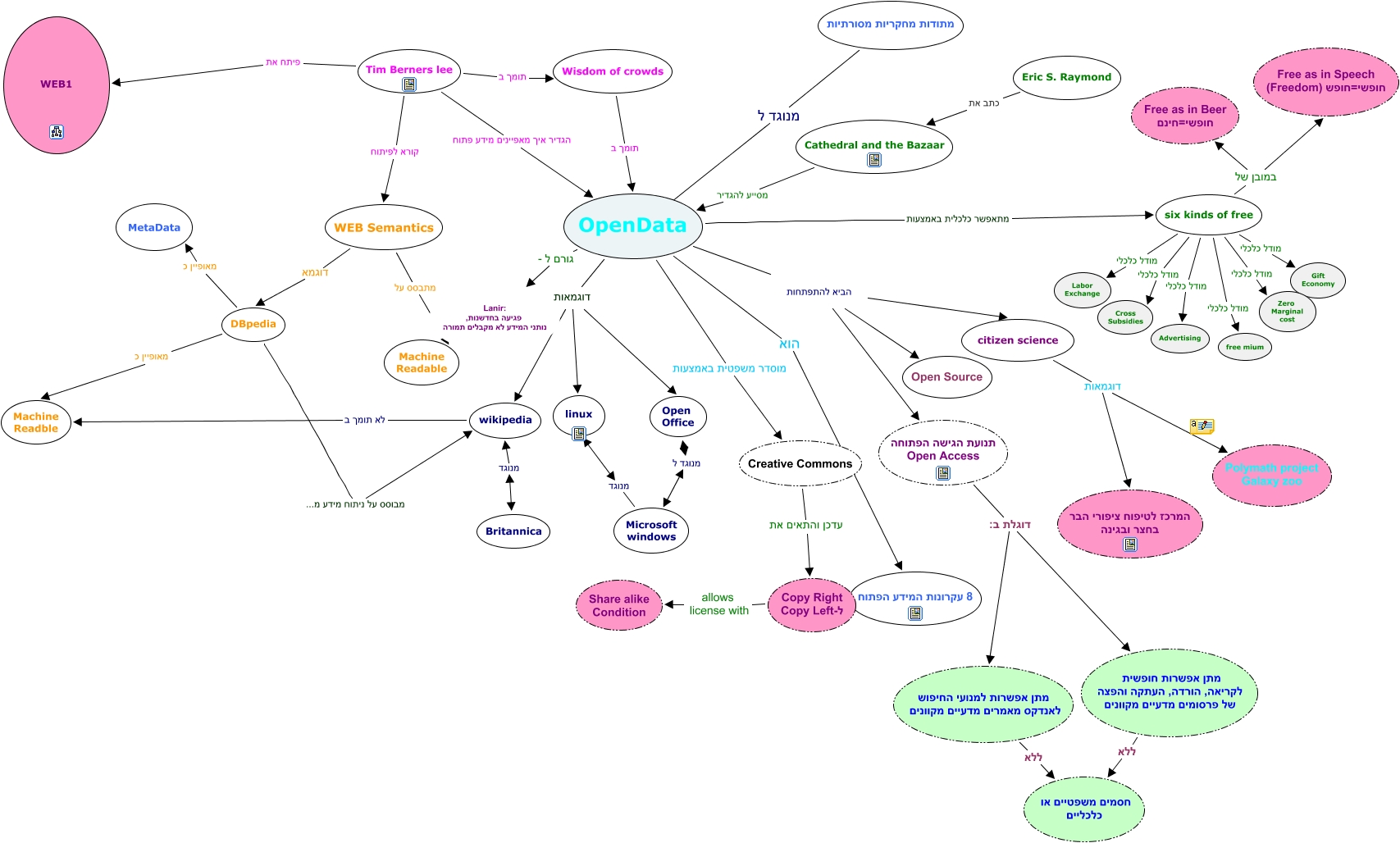 Untitled cmapspublic3 ihmc us 