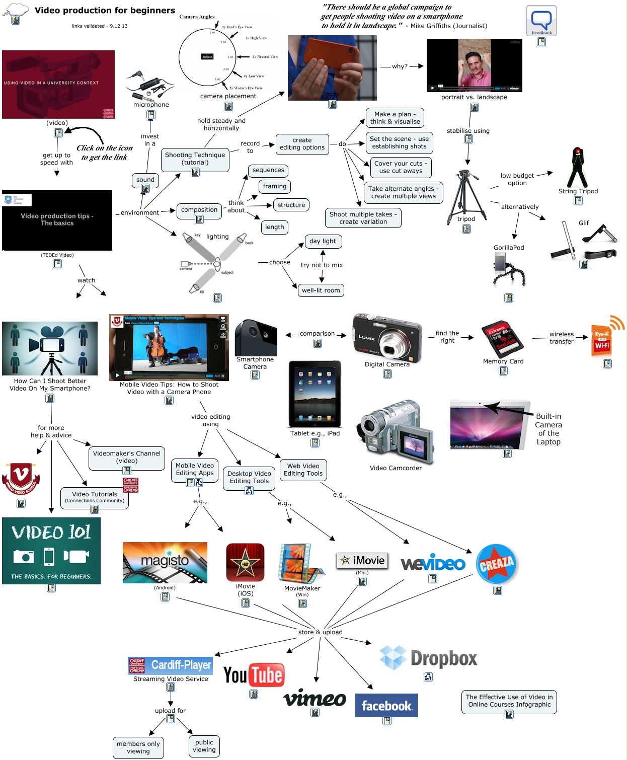 Video Production for beginners