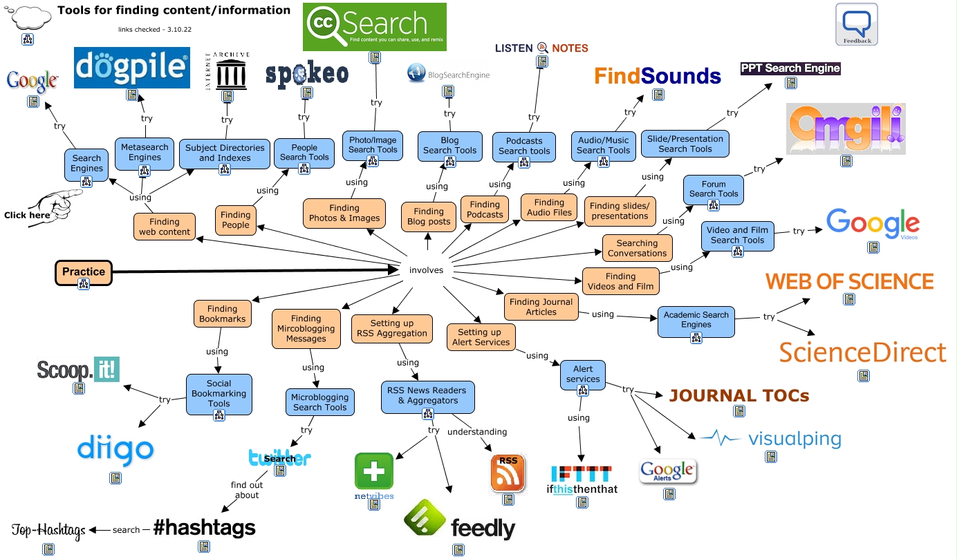 finding information - Focusing on data/information gathering