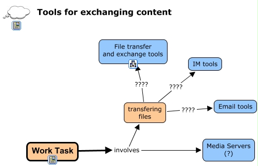 _exchanging