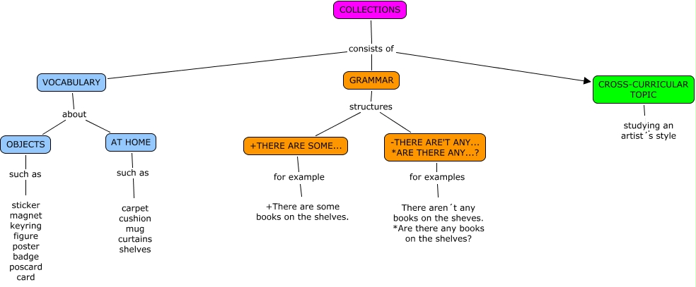 COLLECTIONS-Ana
