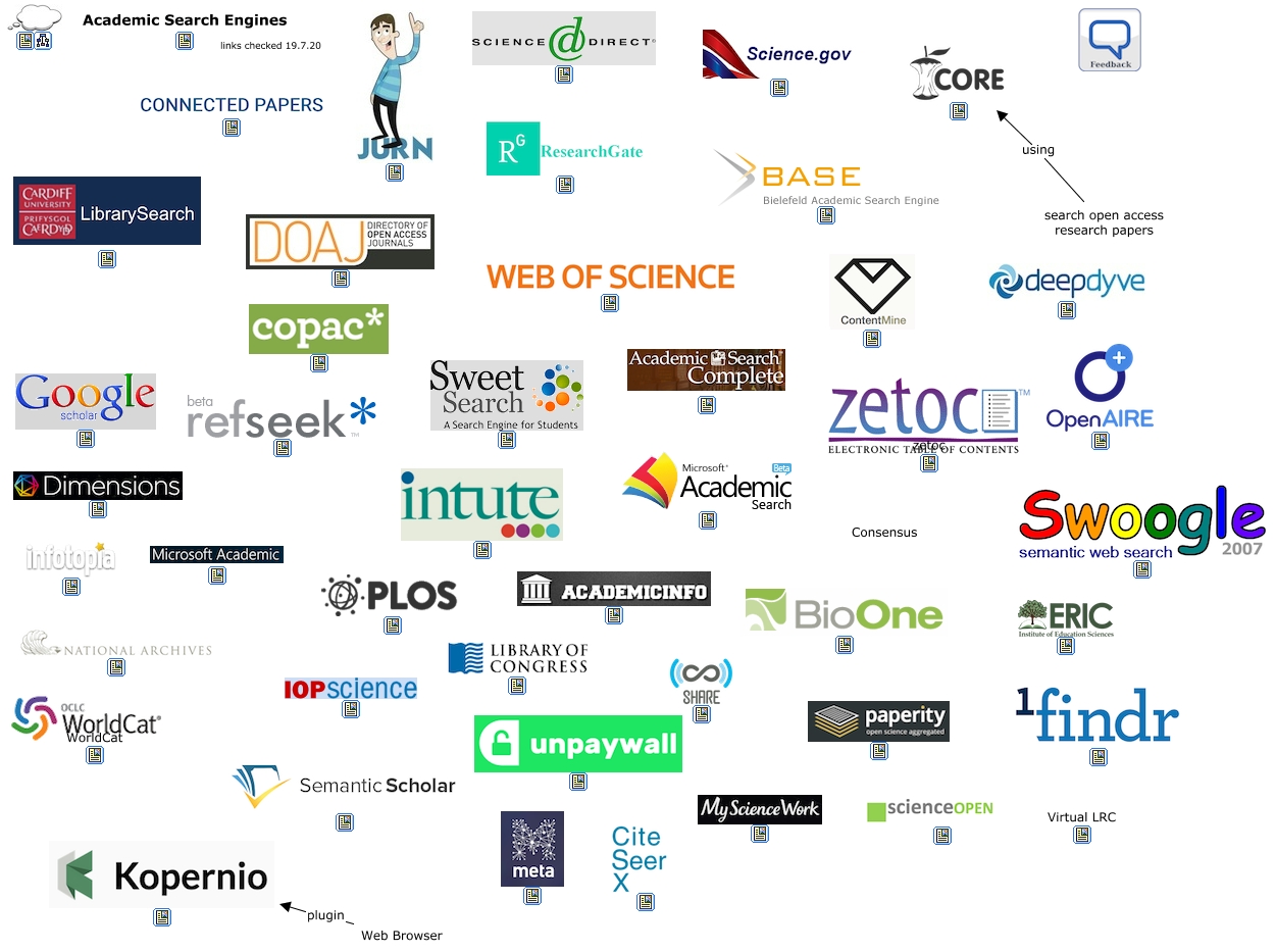 Science direction. Unpaywall. Microsoft Academy. Academic search Elite. Academic Engineer.