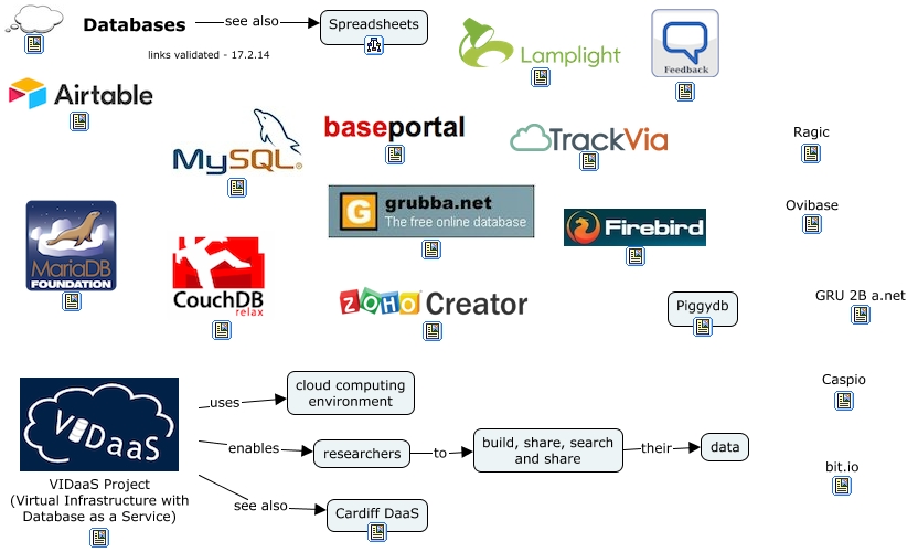 Databases