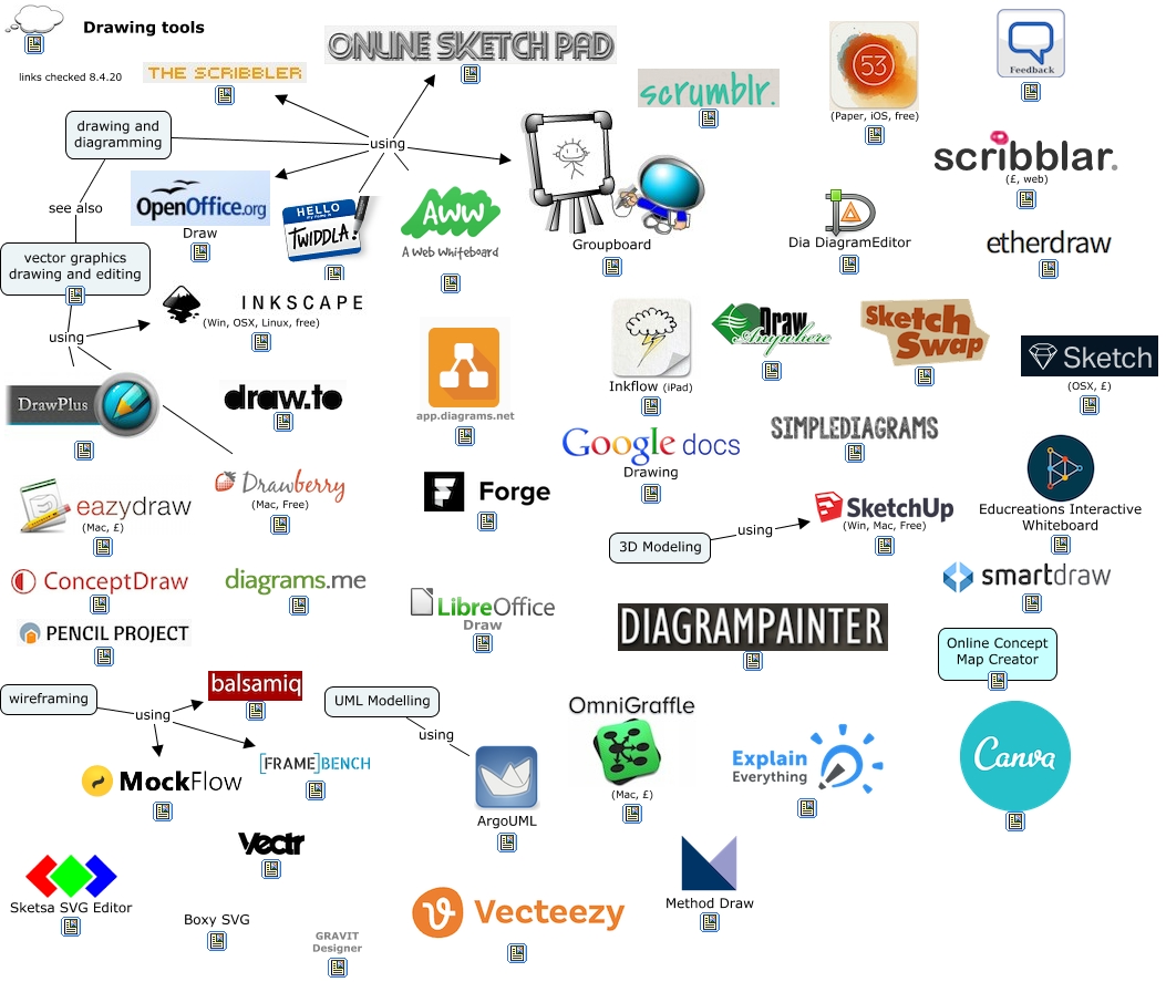 Drawing