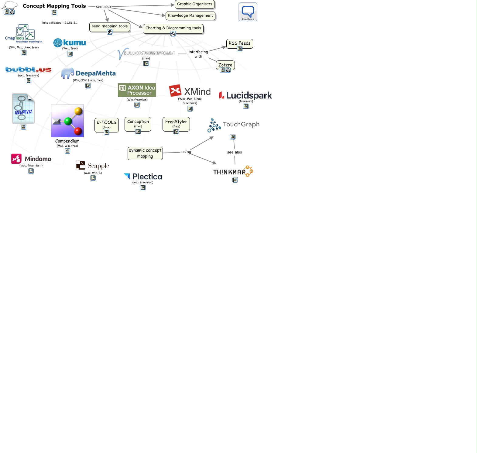 Concept Mapping