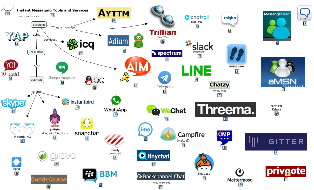 Instant Messaging and Chat and Presence