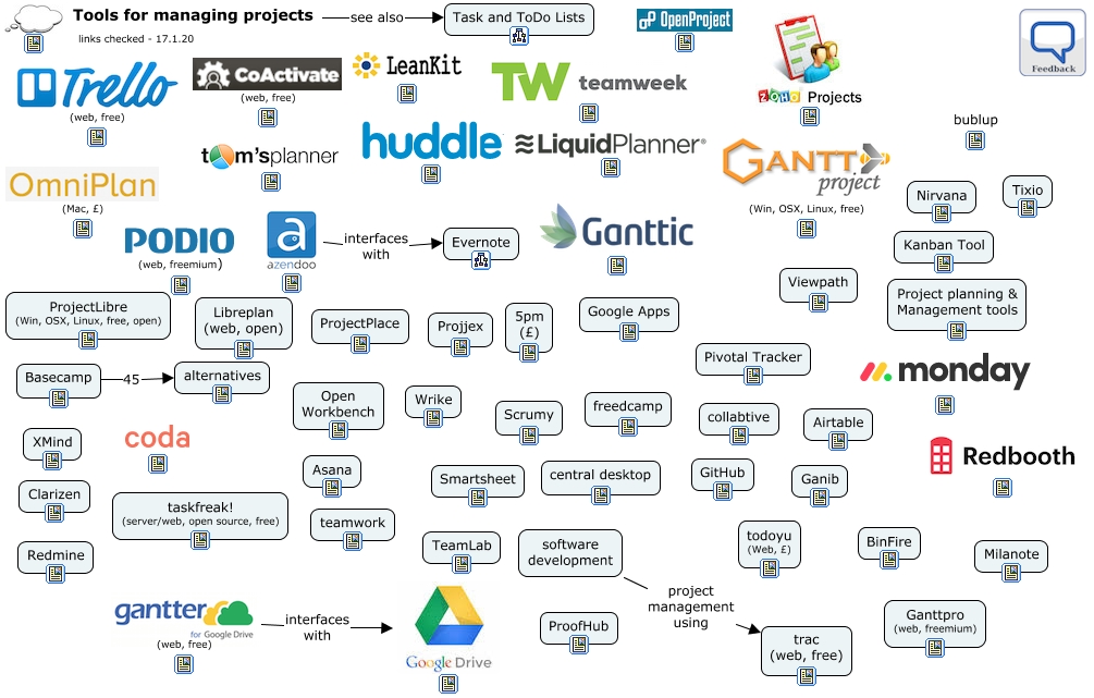 Project Management