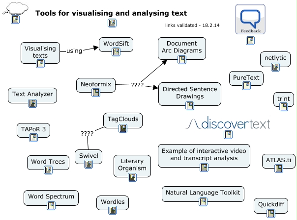 Text visualisation and analysis