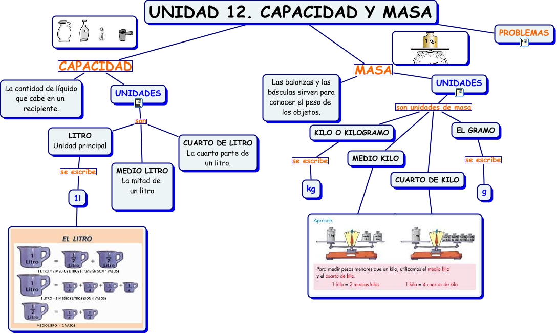 Unidad 12 Capacidad Y Masa