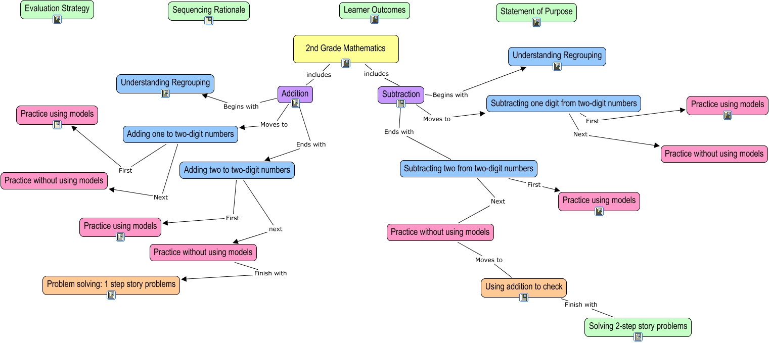 prattkmathconceptmap