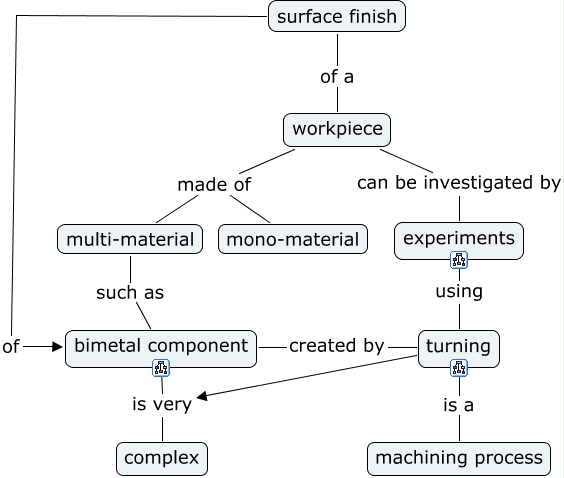 surface finish