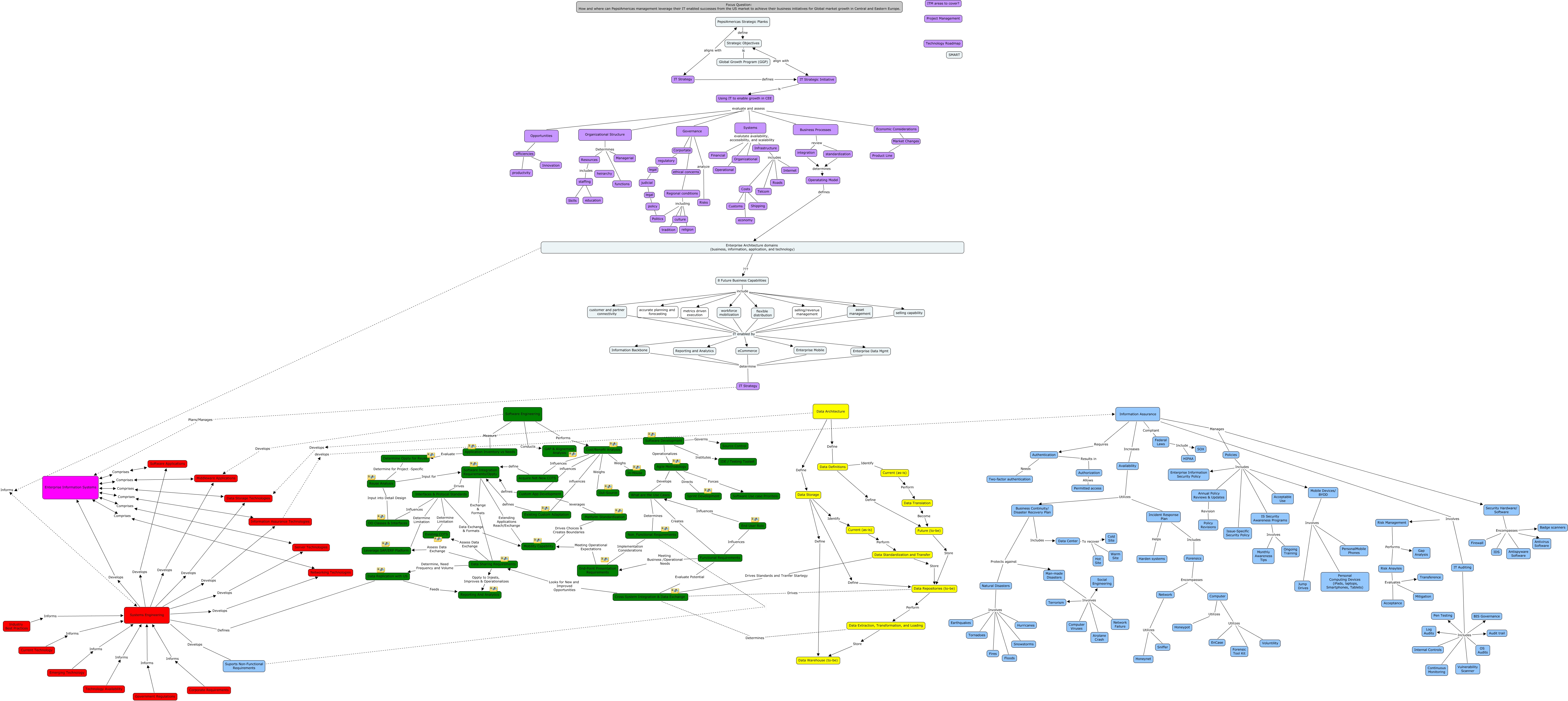 Team6_Master_v1c - How and where can PepsiAmericas management leverage ...
