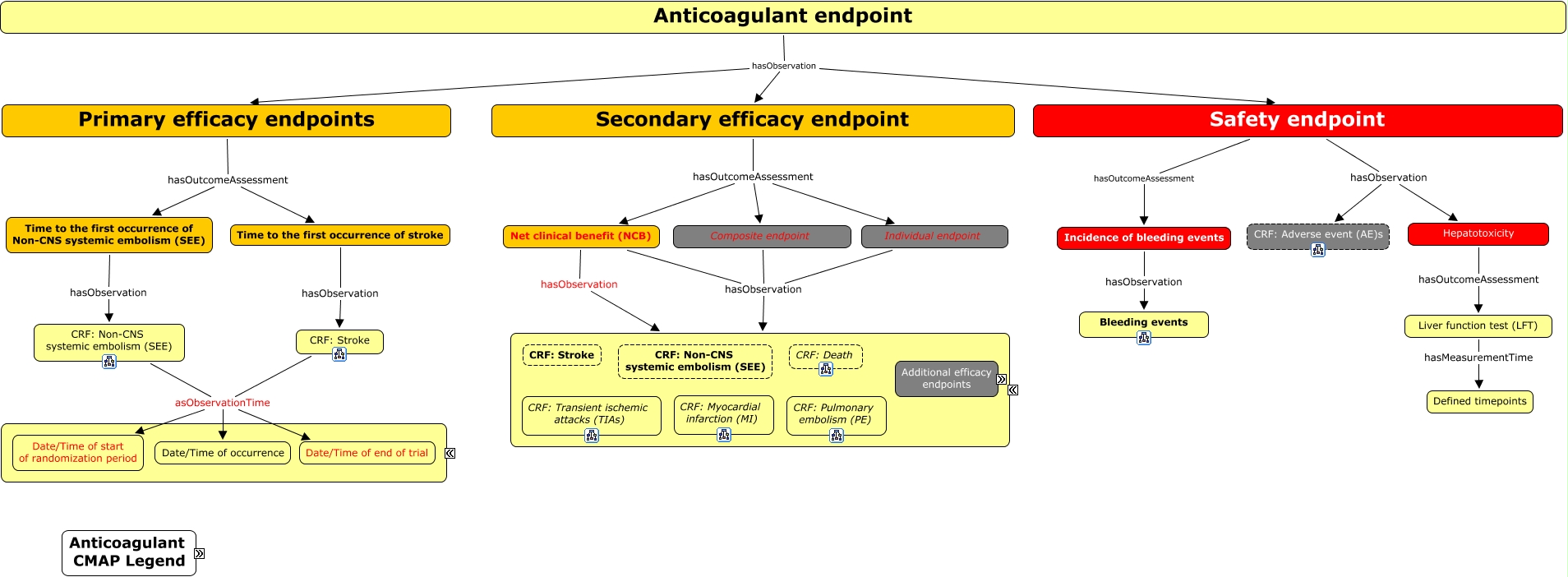 Anticoagulant_Master_CMAP_v5 - CMap