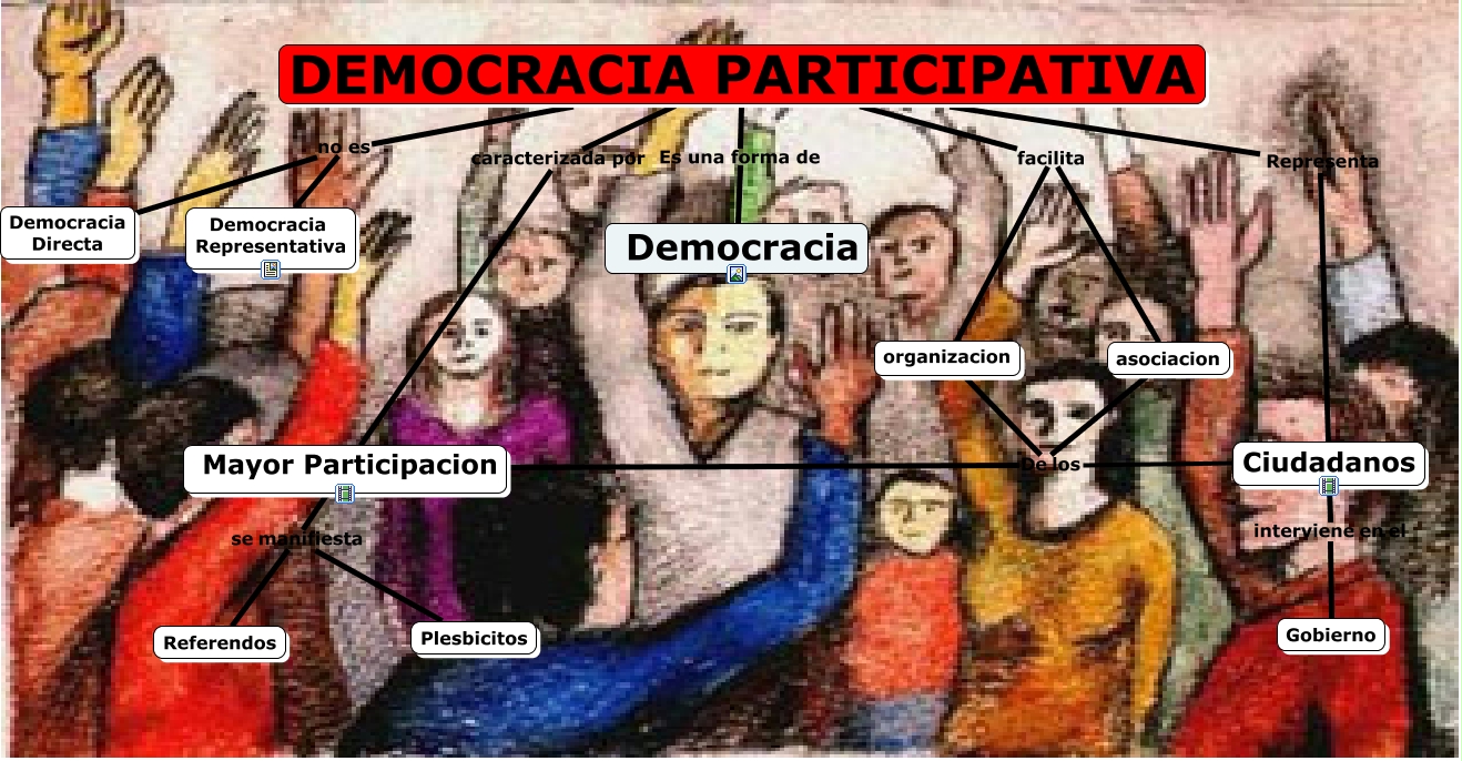 Gil Alexis Que Es Una Democracia Participativa 7963