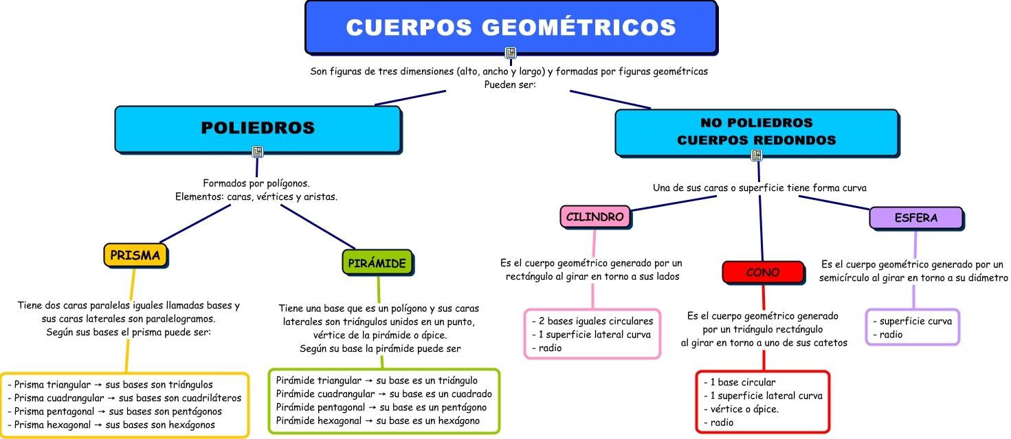 TEMA15.LOS CUERPOS GEOMÉTRICOS