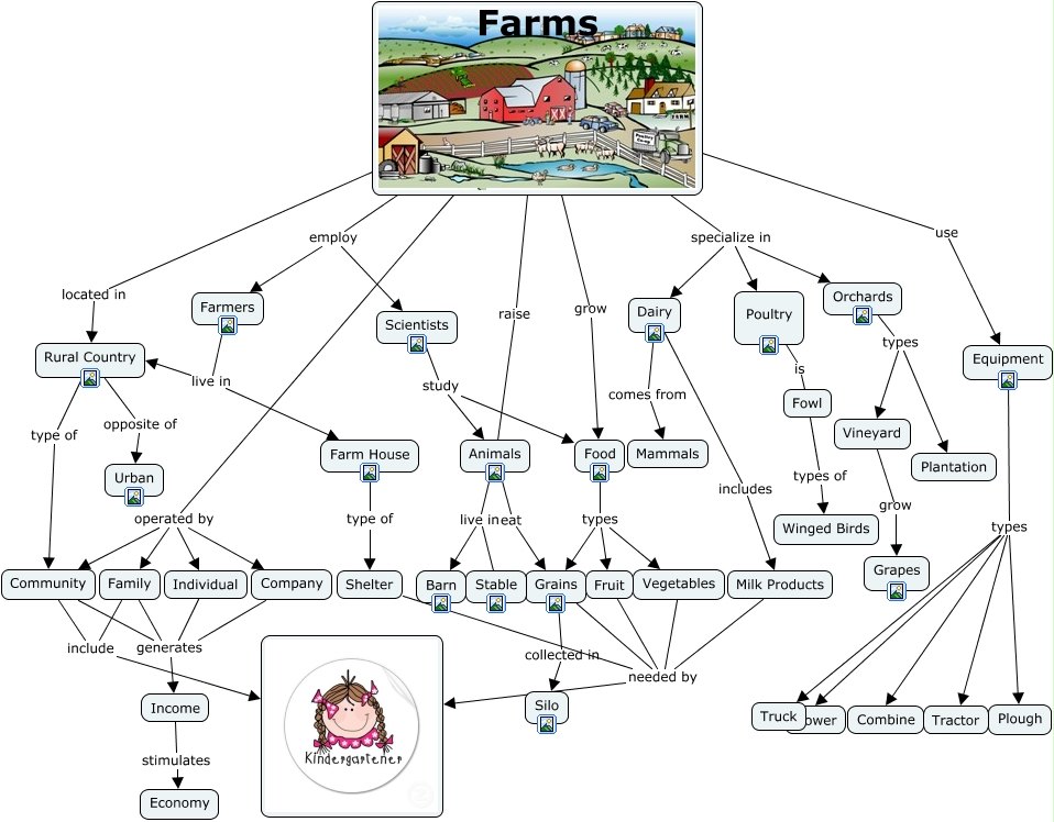 Figure 11-03 - Concept Map - Images