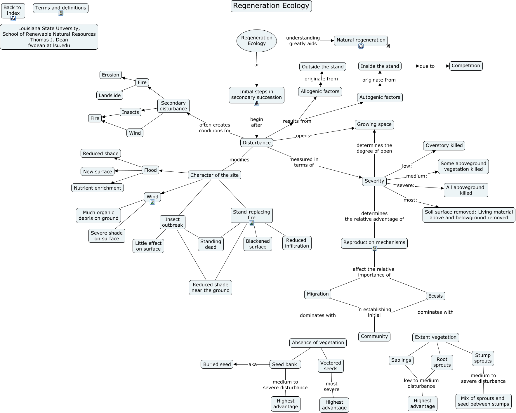 9a. Regeneration ecology - What are the processes and factors that ...