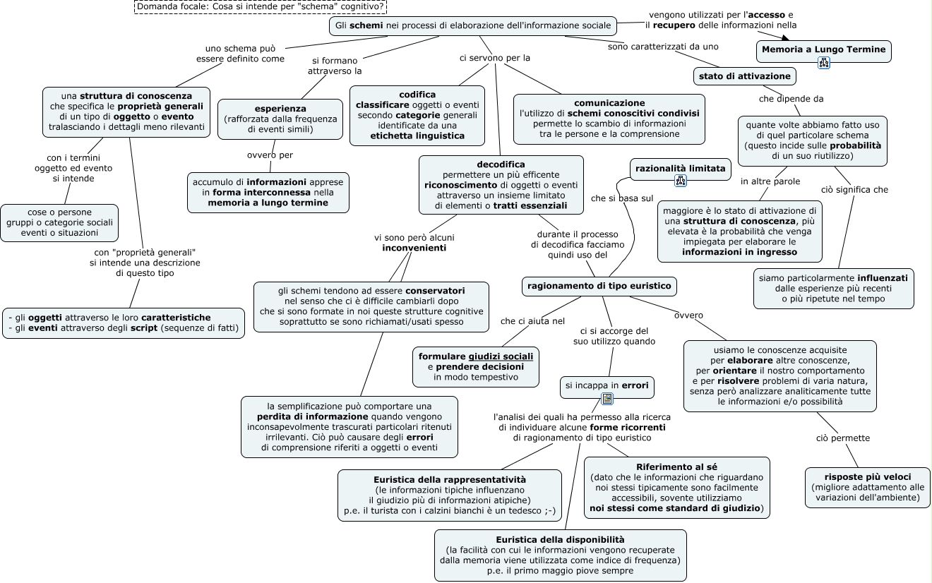 m044 Cosa si intende per 