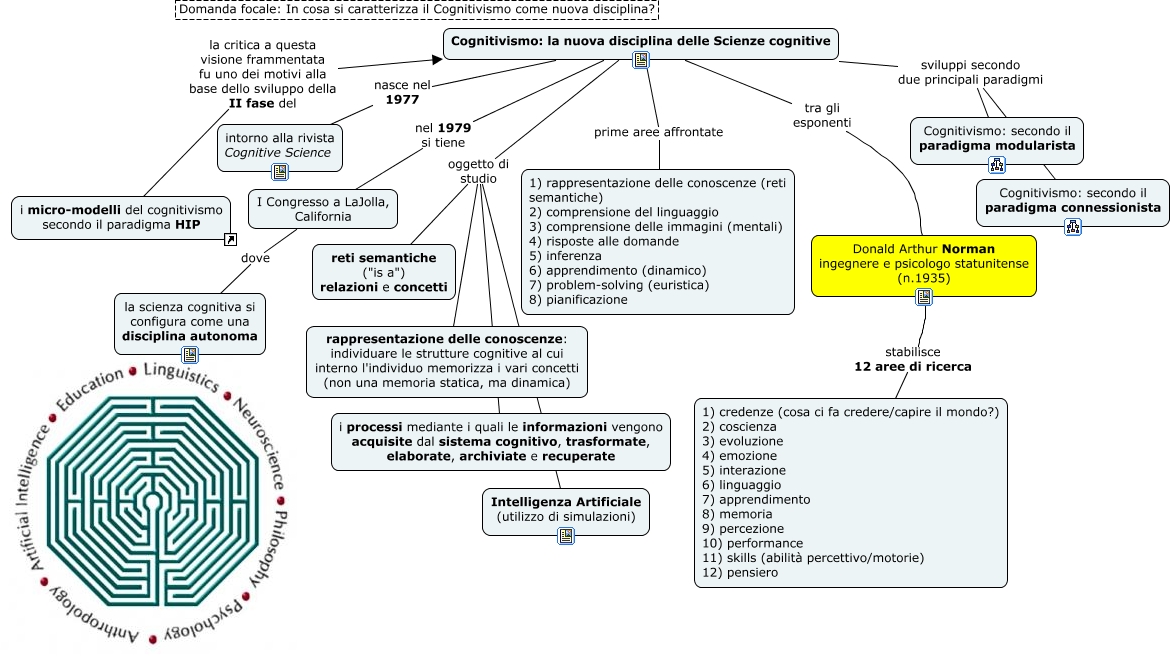 Cosa Indica La Semantica Formazione