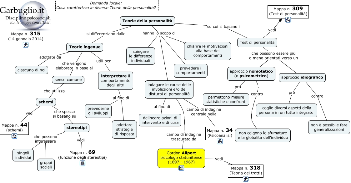 Mappa Concettuale Sulle Teorie Dell Apprendimento