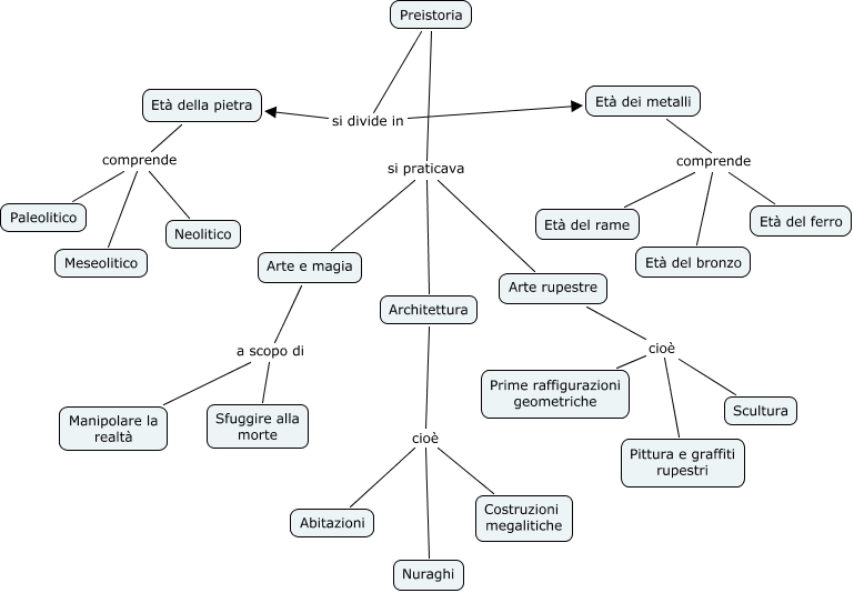 capitolo1-preistoria-produzioni-artistiche-della-preistoria