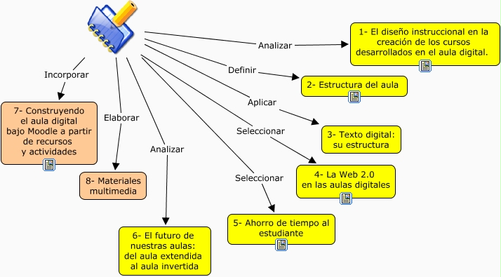mapa modulo ampliado