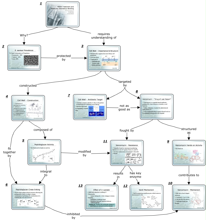 PPT overview as cmap