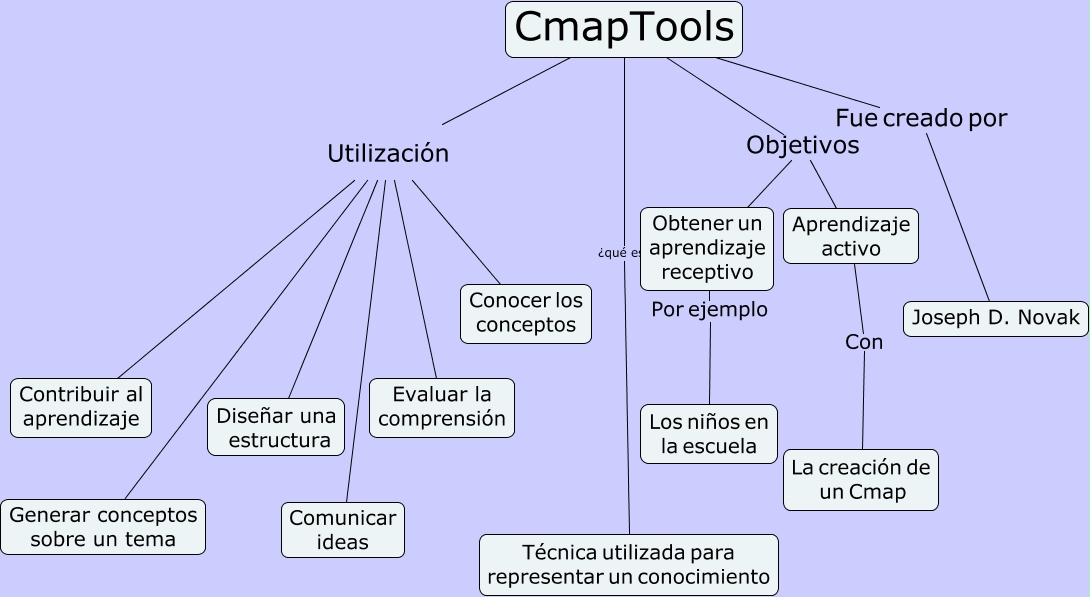 CmapTools