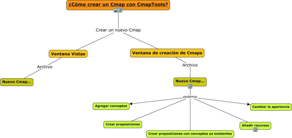 Funcionamiento de CmapTools - ¿Cómo crear un Cmap con CmapTools?
