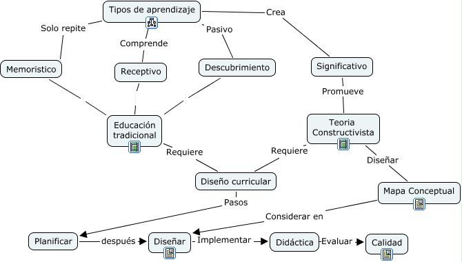 Tipos de aprendizaje Cuales son los tipos de aprendizaje?