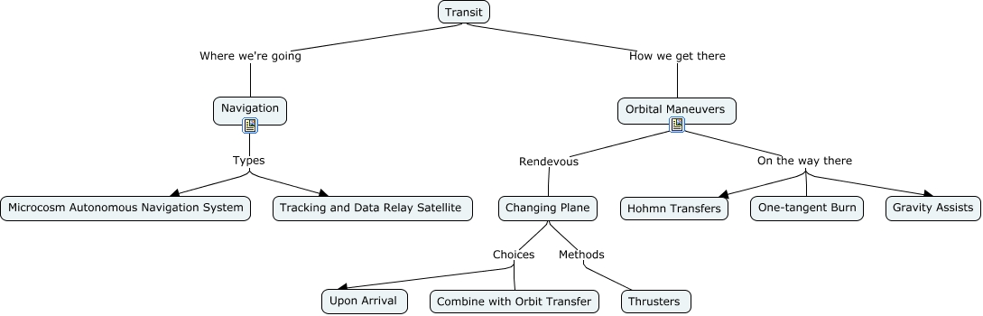 Transit