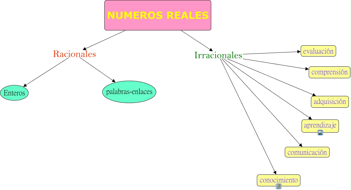 Resultado de imagen para elementos importantes de un mapa CONCEPTUAL