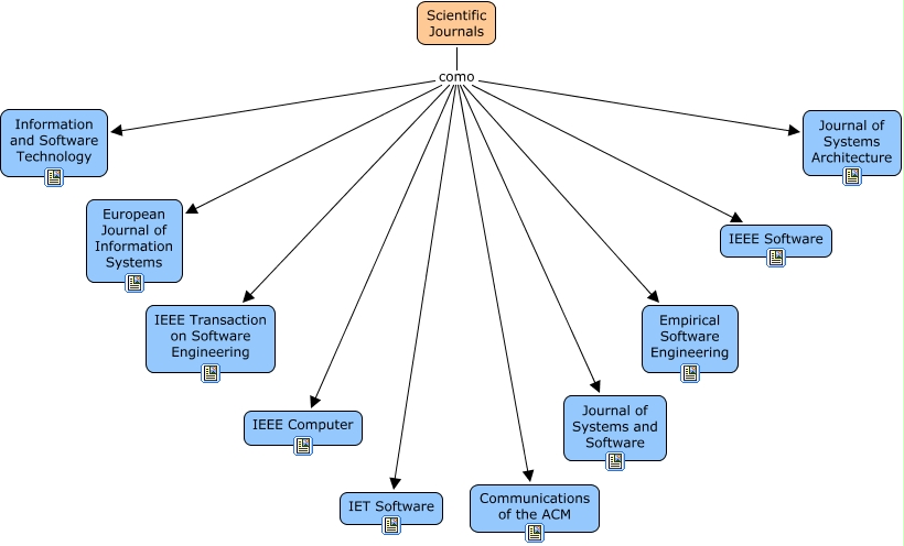 scientific-journals