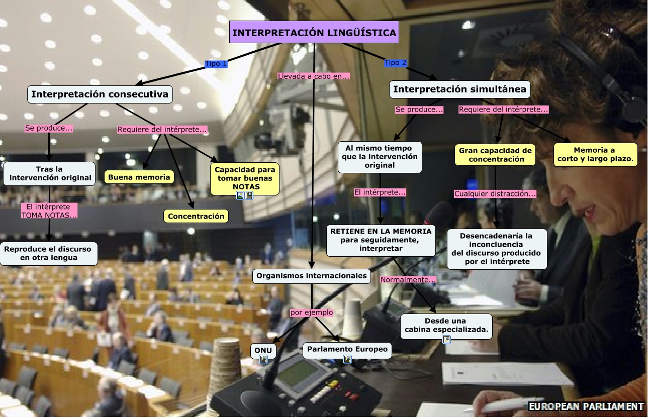 Mapa De Conocimiento Interpretacion Linguisitica