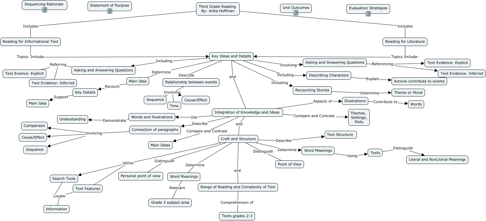 What Is Craft And Structure In Reading Act