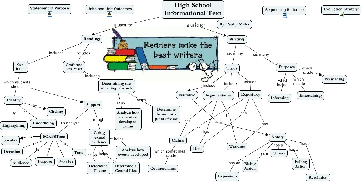 Miller Paul Informational Text CMAP