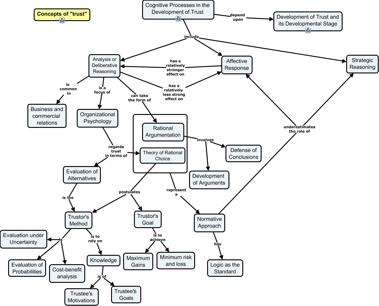 Trust in Automation-Operator's Cognitive Processes-Analytical Reasoning