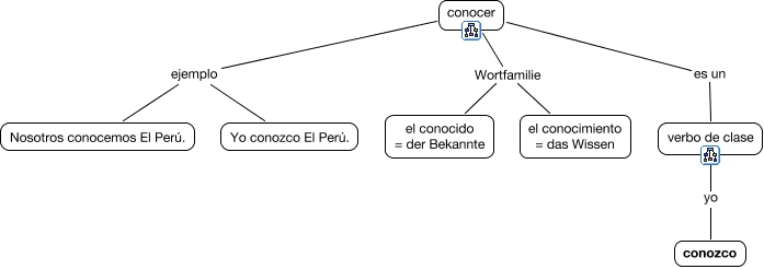 conjugación conocer