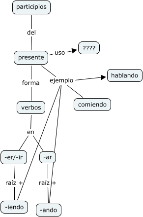 participios