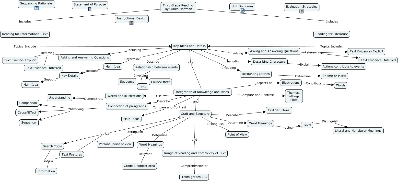 reading-cmap