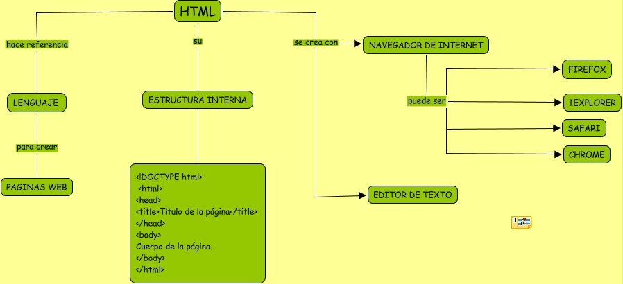 HTML