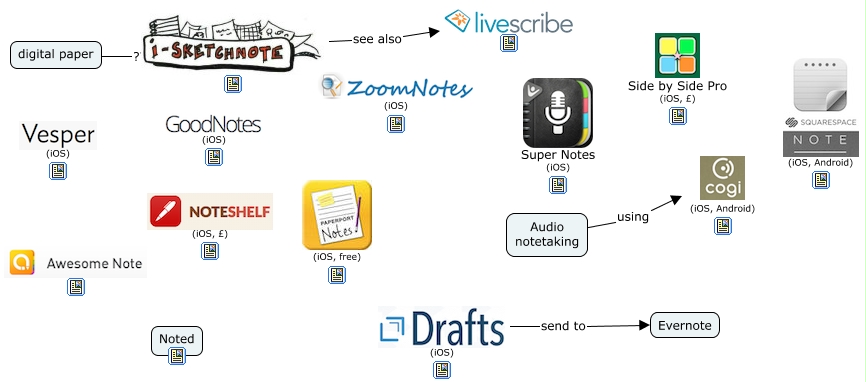 Notetaking - phone and tablet apps