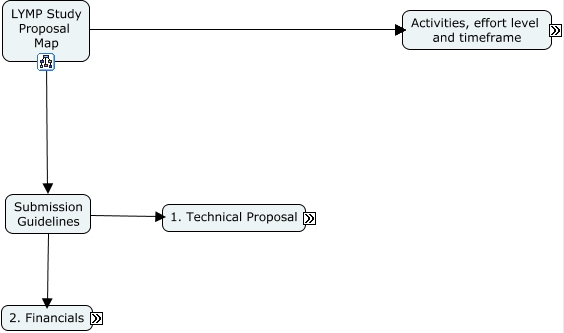 LYMP_Proposal