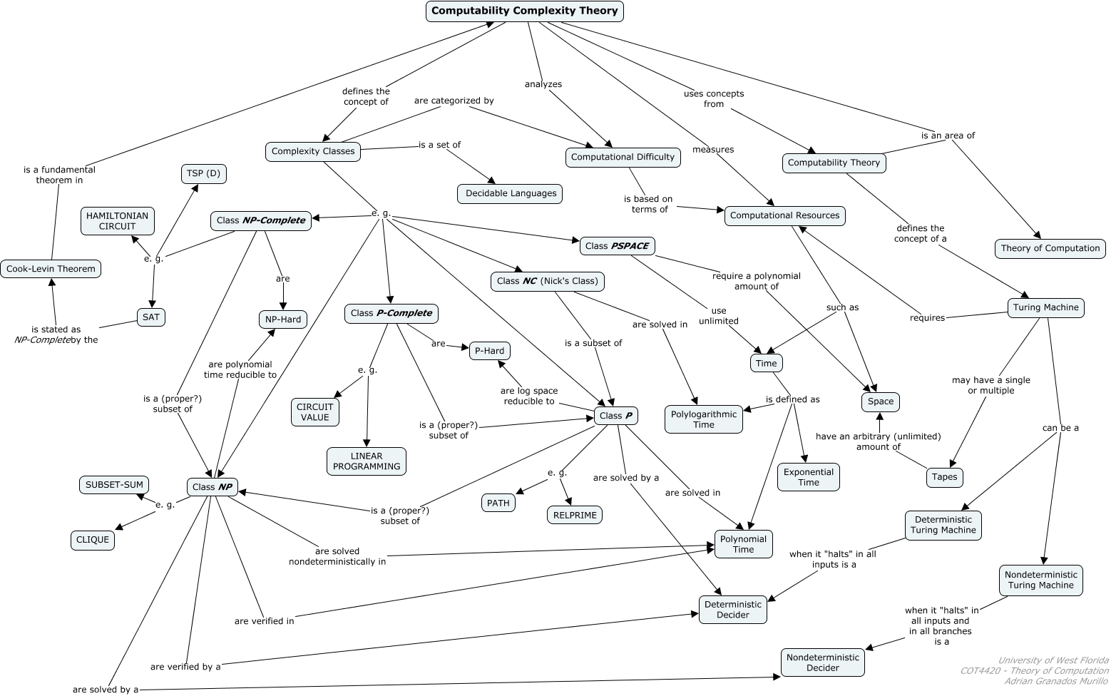 ComplexityTheory What is Computability Complexity Theory?