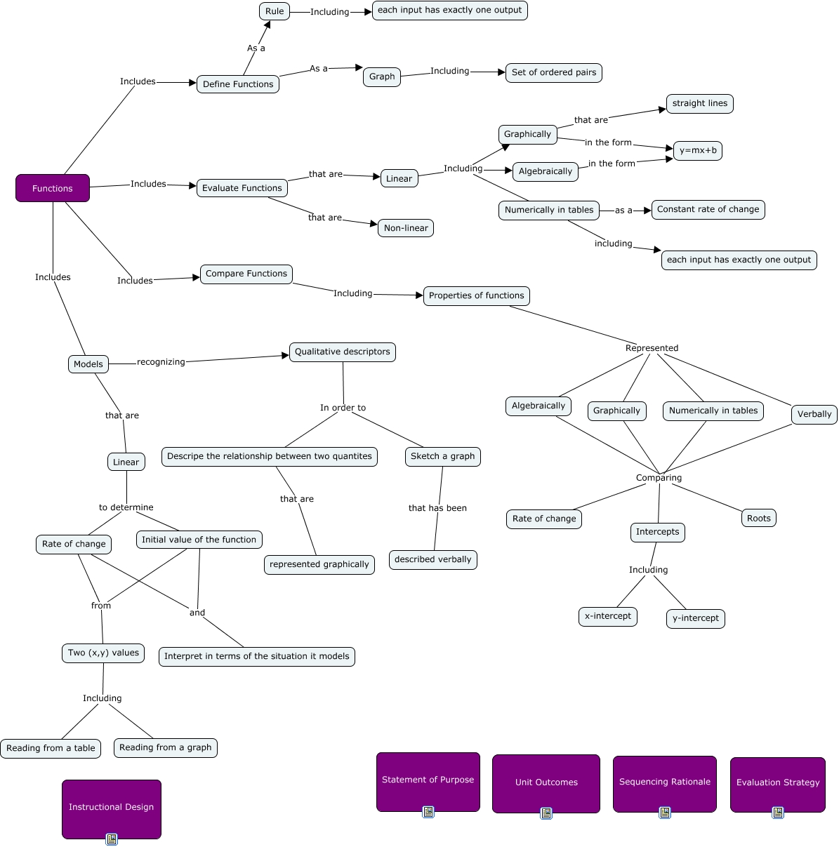 Kruse.curriculumdesignproject.cmap