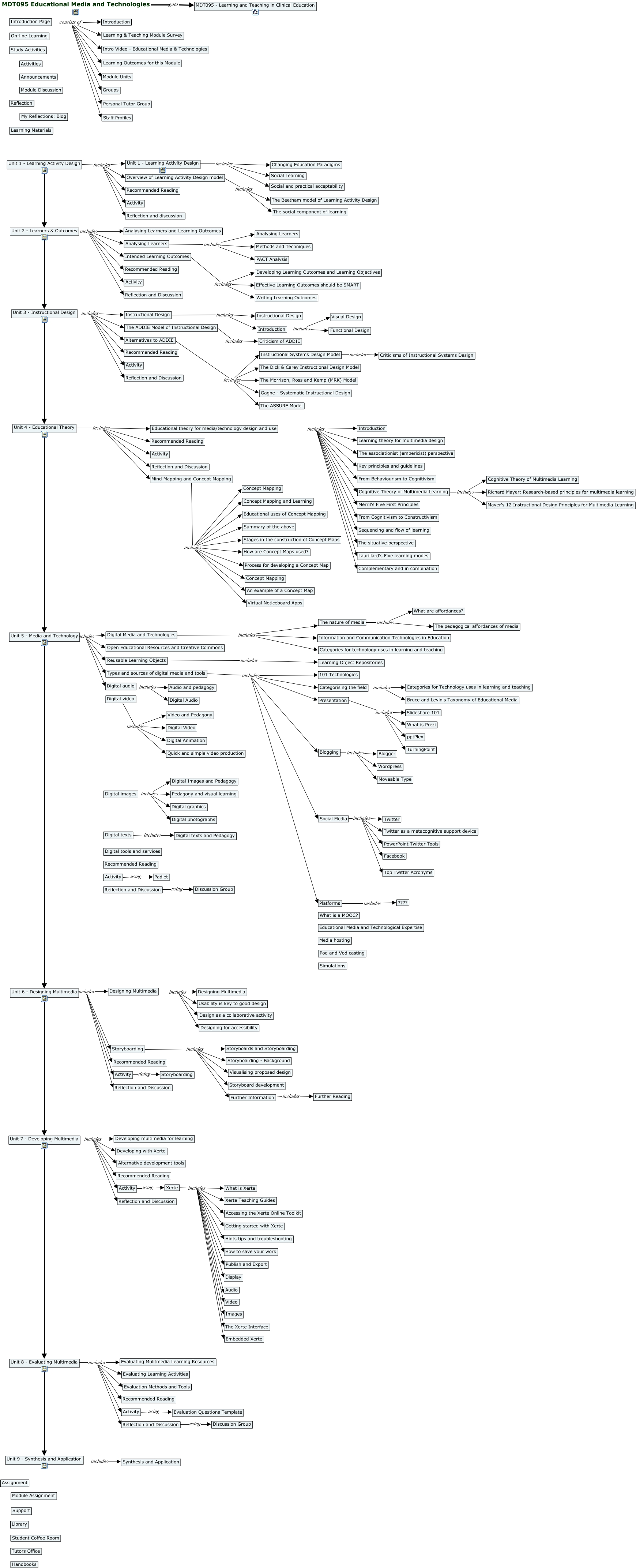 educational-media-and-technologies