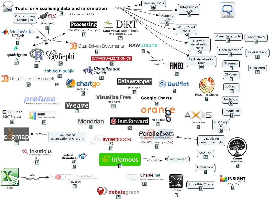 Visualisation