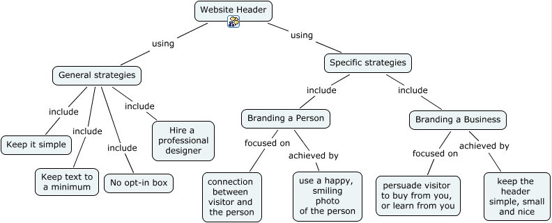 Website Header